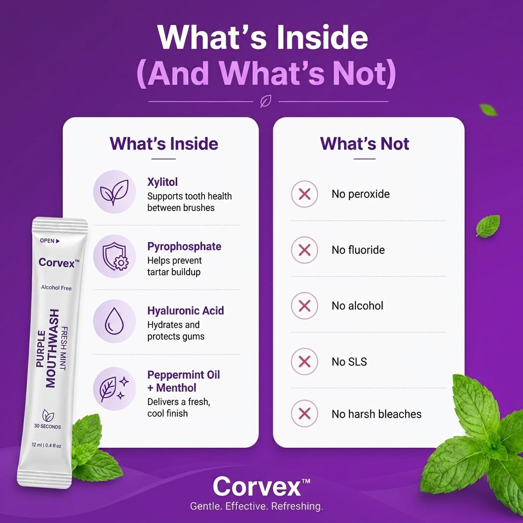 Corvex Purple Mouthwash